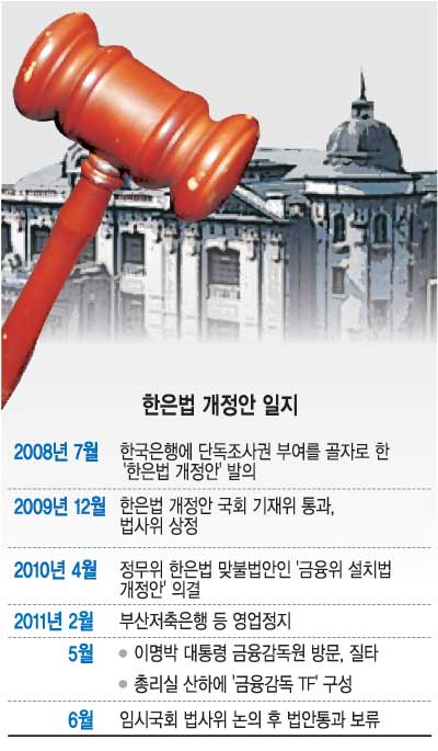  лꡯ 6 ȸó ǳʰ  