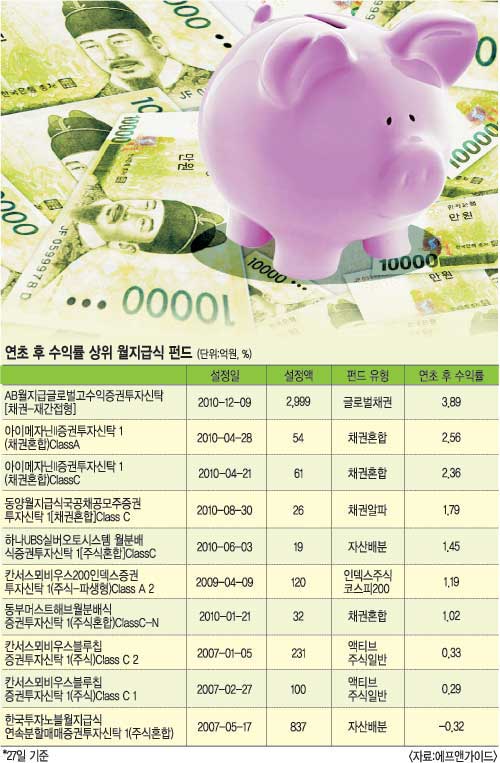 ޽ ݵ尡 ١ ڱ ÿ Һ 翡   