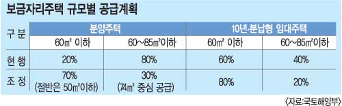 ڸ  60  70%  ÷  