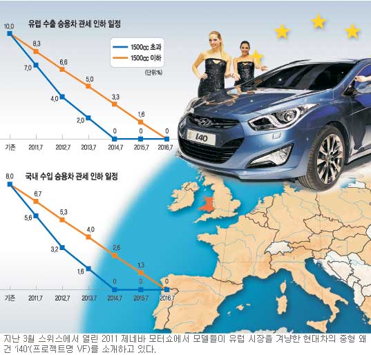 [FTA ȿ -EU  ô] ѱ, 1400  Ȱ¦ ,     