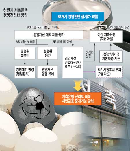 츱  Ȯ 츰١  ŷȸ ֿ켱  