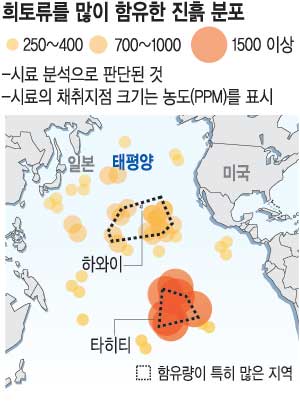 ,   900t  差 800 ,     پ  