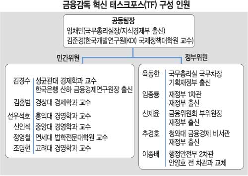 Ȱ  TF  鸮 ?  