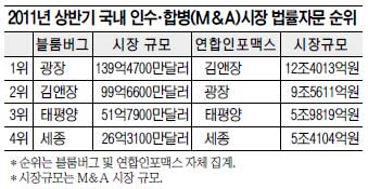 - 츮 M&A 1  