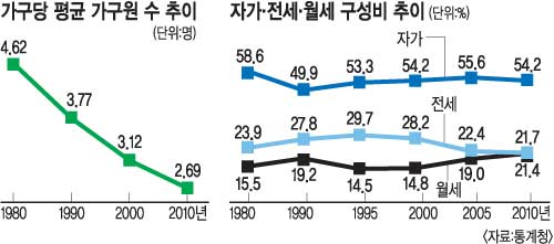  2  뼼 ü 24.3% ִ 4  ù ߿  