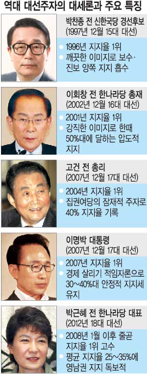 [̽м]  ڱ 뼼С  ò ?  