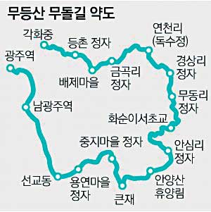 桯 籸 ù   