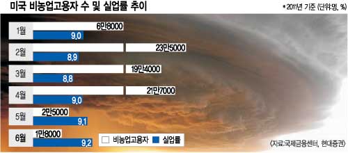 ڸ 2012  1%   ٽ Ա 帮쳪  