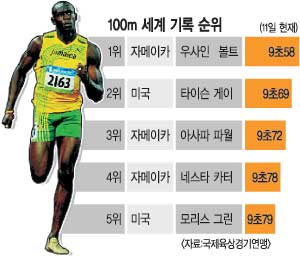 [׷ ] 100m     