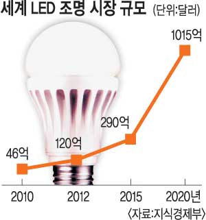 ؿܡ  ڼ , LED   