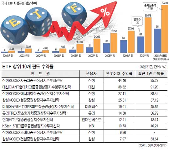  ζٱ ŵ졦 ETF ٽ  ´  
