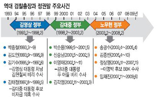 Ǹ  ġ 2012 Ѽ뼱 硤Ű   ˰  