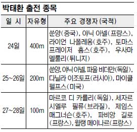 ' ' ݹ ΰ 16Ϻ 輱, ȯ 100m ε ָ  