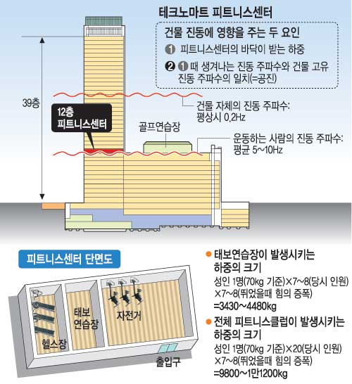 ũ븶Ʈ  ֹ º? , Ʈϼ   7 21  ÿ  