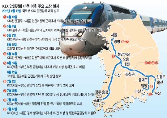  ͳμ  KTX Żȭ綩    