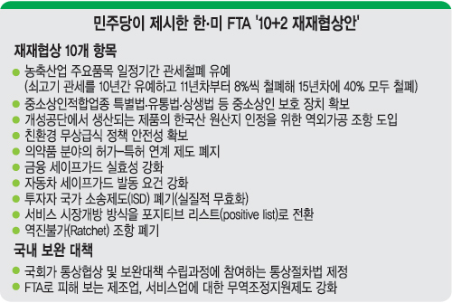 ִ ѡ FTA 10+2׸  ϶  