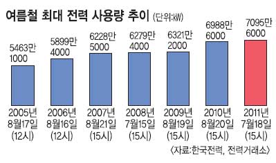 2011  ³ ɻ١  ۵Ǳ  뷮   