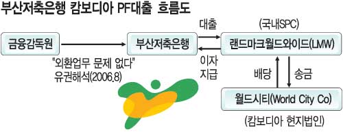 ݰ,    į 湮 3 λ ؿ PF    