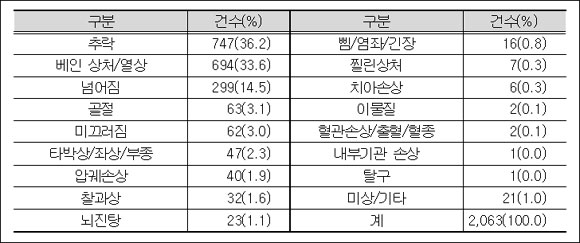 츮 , Ϳ  ?  