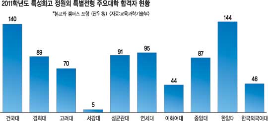  ڴµ кθ ݴ롦 Ưȭ   