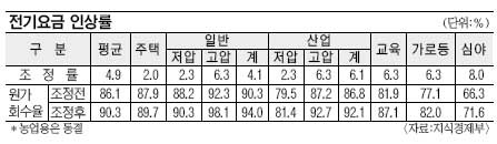  8  4.9% λ  