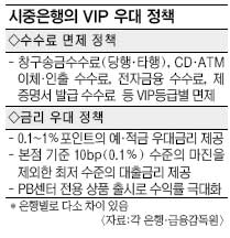  VIP ݸ 롤    պ  