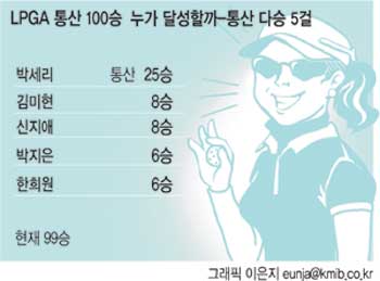 [׷ ] LPGA  100  ޼ұ- ٽ 5  