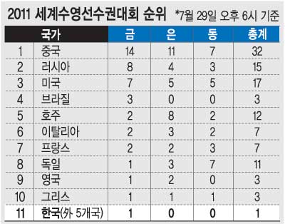 [׷ ] 2011 Ǵȸ   