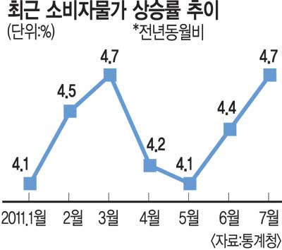  7° 4%롦 å Ѧ  翬  