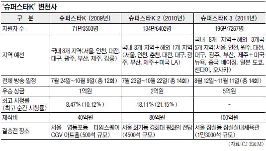 Mnet 3, ۵   ű  ճ?  