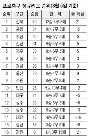 [K] ¼ λ  2 ڡ  