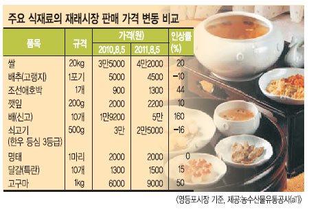 ߼ Ź  20% 衦 庸Ⱑ ̳  