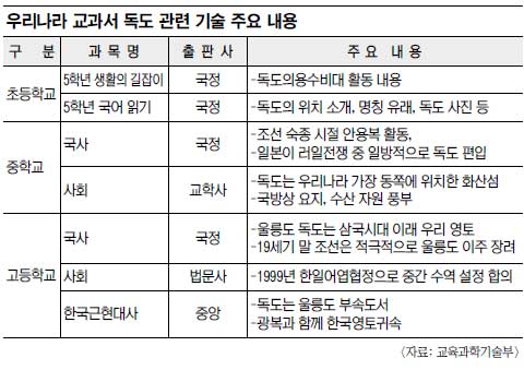   ħŻ  ȭ Ǵµ 츮 츮   ġ  