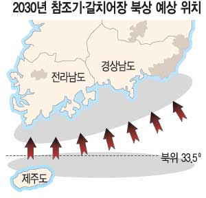  ⡤ġ 2030⿣ 泲 չٴٱ ϻѴ١    ȸ  