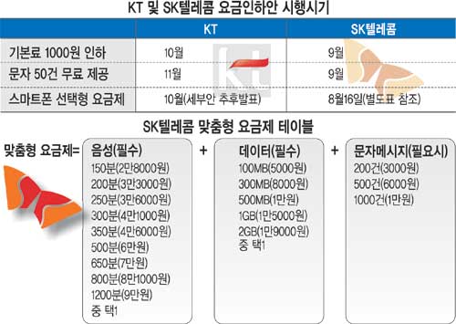 KT, 10 ⺻ 1000   