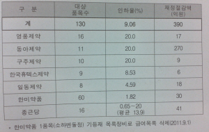 Ʈ    డ  10   
