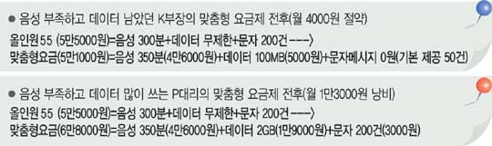 ȭ ѵ  ´ٸ顦    4000    