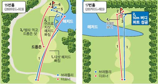 Ű 귡鸮 Ϳ죡  17Ȧ PGA èǾʼ     ù    