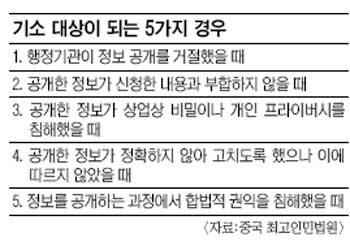      ҡ ȸ  뺯?  