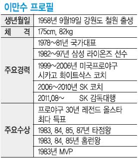 [ξ߱] ũ ô롯  ö١ ̸ SK  , 輺     