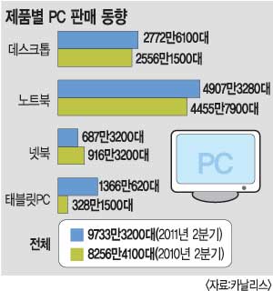º µ PC, ״    