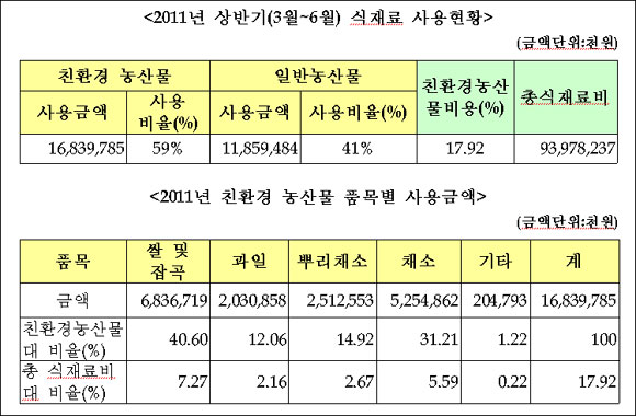 , ʵб޽ ģȯ깰  17.92% Ұ  