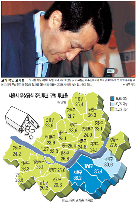 ޽ ǥ 25.7%  ºμ   ǽ  ҿ뵹  