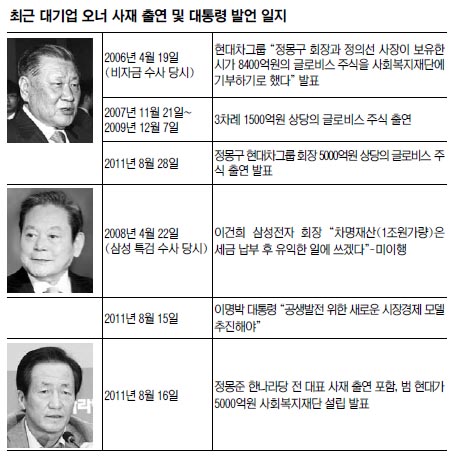  ⿬   롦 ?  