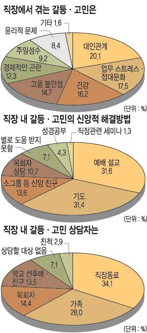 ũõ  ȸȰ   Ʈ ޴ ?   ⵵ ذᡱ 63%  