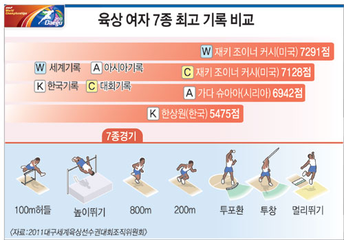 [뱸]  ü, 7  ö࡯   
