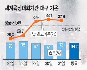 [뱸] ִ 2012  縮   