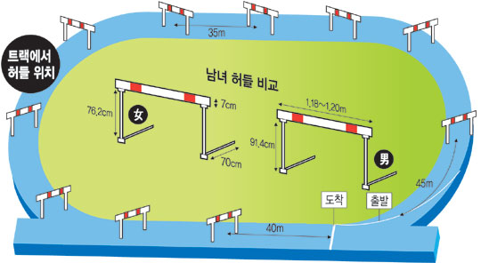 [ָ  - 400m 顤 ָٱ]   vs ڸ  Ҳ ̽  