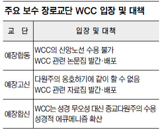 α   WCC    