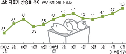  ũ 4%   3⸸ · ְ  
